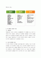 유아의 다양한 문제행동 중 한 가지 문제행동에 대해 정의, 특징, 지도 방법을 설명 - 틱 장애 4페이지