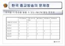 종교방송  21페이지