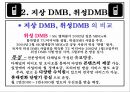 DMB [Digital Multimedia Broadcasting]  8페이지