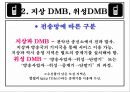 DMB [Digital Multimedia Broadcasting]  9페이지