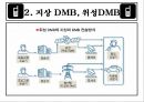 DMB [Digital Multimedia Broadcasting]  10페이지