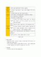 조사보고서 작성방법 - 조사보고서의 의의, 기능, 작성기준, 보고서의 유형, 조사보고서의 내용 5페이지