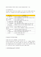 욕구의 개념과 유형 (브래드쇼의 욕구유형, 매슬로우의 욕구단계, 앨더퍼의 ERG이론) 5페이지