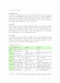 [영어교수법] ‘내용중심교수법’에 대한 정의를 내린 후, 자신이 경험하고 있는 교육 환경에서 본 교수법을 잘 활용할 수 있는 안을 제안 (영어교수법- 내용중심교수법) 4페이지