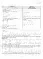 CHF : congestive heart failure 울혈성심부전 사례연구 케이스 스터디case study 4페이지