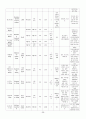 만성 췌장염(Chronic pancreatitis) Case study 8페이지