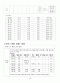 만성 췌장염(Chronic pancreatitis) Case study 10페이지