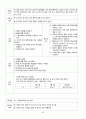 만성 췌장염(Chronic pancreatitis) Case study 12페이지