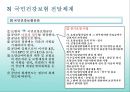 국민건강보험법 & 노인장기요양보험 12페이지