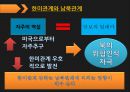 북한의 핵억지 전략과 한반도 평화체제.PPT자료 25페이지