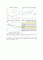 카페베네 마케팅사례분석과 카페베네 문제점과 개선방안제안 및 카페베네 마케팅전략제안 - 카페베네vs스타벅스 전략비교분석, 환경분석, 4P, SWOT, 문제점과 개선방안 5페이지