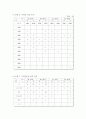 카페베네 마케팅사례분석과 카페베네 문제점과 개선방안제안 및 카페베네 마케팅전략제안 - 카페베네vs스타벅스 전략비교분석, 환경분석, 4P, SWOT, 문제점과 개선방안 40페이지