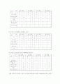 카페베네 마케팅사례분석과 카페베네 문제점과 개선방안제안 및 카페베네 마케팅전략제안 - 카페베네vs스타벅스 전략비교분석, 환경분석, 4P, SWOT, 문제점과 개선방안 42페이지