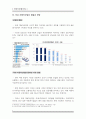 [산업분석]-자동차부품산업 7페이지