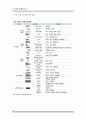 [산업분석]-자동차부품산업 21페이지