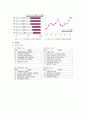 싱가폴(싱가포르) 호텔환경조사  17페이지