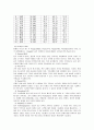 중국 호텔 환경 분석  14페이지