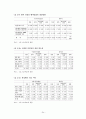 우리사주제도와 개정사항에 대한 고찰  25페이지