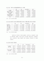 우리사주제도와 개정사항에 대한 고찰  30페이지