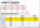 [TESCO] 테스코 기업분석 -SWOT, STP, 4P 분석 및 경쟁사분석.pptx 8페이지