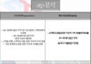 [TESCO] 테스코 기업분석 -SWOT, STP, 4P 분석 및 경쟁사분석.pptx 17페이지