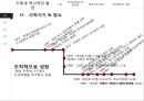 [호텔경영론] 하얏트호텔 5페이지