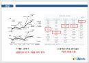 참좋은여행사 - swot, stp, 마케팅믹스, 비교분석 9페이지