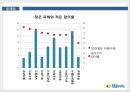 참좋은여행사 - swot, stp, 마케팅믹스, 비교분석 26페이지