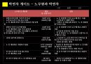 박연차 게이트와 한국의 돈 정치 문화  14페이지