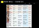 박연차 게이트와 한국의 돈 정치 문화  16페이지