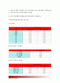 [금융데이터의이해] 2014년 3월중 특정일의 특정 시중은행, 특정 저축은행의 정기예금금리/예금자보호법 보호한도 적용이율/원유로환율과 원달러환율/3개 투자안의 기대수익률과 기대수익률분산/본인의 투자안 2페이지