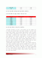 [금융데이터의이해] 2014년 3월중 특정일의 특정 시중은행, 특정 저축은행의 정기예금금리/예금자보호법 보호한도 적용이율/원유로환율과 원달러환율/3개 투자안의 기대수익률과 기대수익률분산/본인의 투자안 3페이지