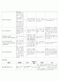 난소낭종 케이스 ㄴ 7페이지