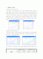 (결과) 암페어의 법칙 1페이지