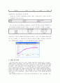 (결과) 암페어의 법칙 2페이지