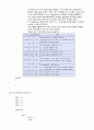 [마이크로프로세서응용실험] (결과) 실험 04: 인터럽트를 이용한 LED 순차 점멸 3페이지