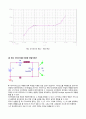 [전자 회로 실험] 제너 다이오드의 특성 (예비보고서): 제너 다이오드의 전류에 대한 순방향, 역방향 바이어스에 따른 전압–전류 특성 및 시뮬레이션 3페이지