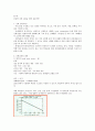 웰리스와 자기관리 기말 1페이지