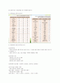 웰리스와 자기관리 기말 9페이지