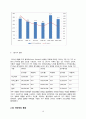 한솥도시락 미국시장진출 글로벌마케팅전략분석과 한솥도시락 4P,SWOT,STP,전략분석및 한솥도시락 기업분석 - 제품분석 및 해외시장 진출 방안 11페이지