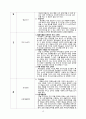 한솥도시락 미국시장진출 글로벌마케팅전략분석과 한솥도시락 4P,SWOT,STP,전략분석및 한솥도시락 기업분석 - 제품분석 및 해외시장 진출 방안 16페이지