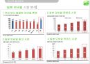 NHN 네이버(Naver) 라인(LINE) 일본시장진출 마케팅전략분석과 라인(LINE) 제품분석 및 라인(LINE) 향후 방향제안.pptx 10페이지