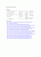 (한국사 A+ report) [인물평전] 역사에서 자세히 다뤄지지 않은 인물_ 고하 송진우(古下 宋鎭禹)에 대한 조사 및 평가 9페이지