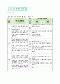 특수학교 - 초등학교 5학년  단원 : 9. 소중한 지구 / 학습 주제 : 재활용품 분리하기 6페이지