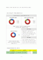 VIPS(빕스) vs 애슐리(Ashley) 서비스마케팅전략 비교분석 및 두기업 서비스전략 비교분석/빕스,애슐리 SWOT비교분석과 문제점 및 개선방안 제언 5페이지