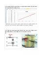 [전자전기설계실험 3] (결과) 다이오드 회로 Diode Circuit (Basic Circuit Analysis) : Didoe를 이용한 Basic Circuit을 설계 해 보고 그를 통해 Diode의 특성에 대해 알아본다 9페이지