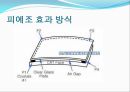 터치센서 발표 자료입니다 (터치 센서의 원리 및 특징, 터치 센서의 성능 비교, 터치 센서의 활용).pptx 13페이지