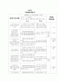 Gagne의 수업 이론 [가네 이론 개요] 11페이지