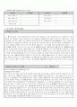 해운대백병원 간호사 자기소개서, 자소서 1페이지