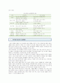 [외식산업] 외식산업의 특징과 전망분석 - 외식산업 성장배경 3페이지